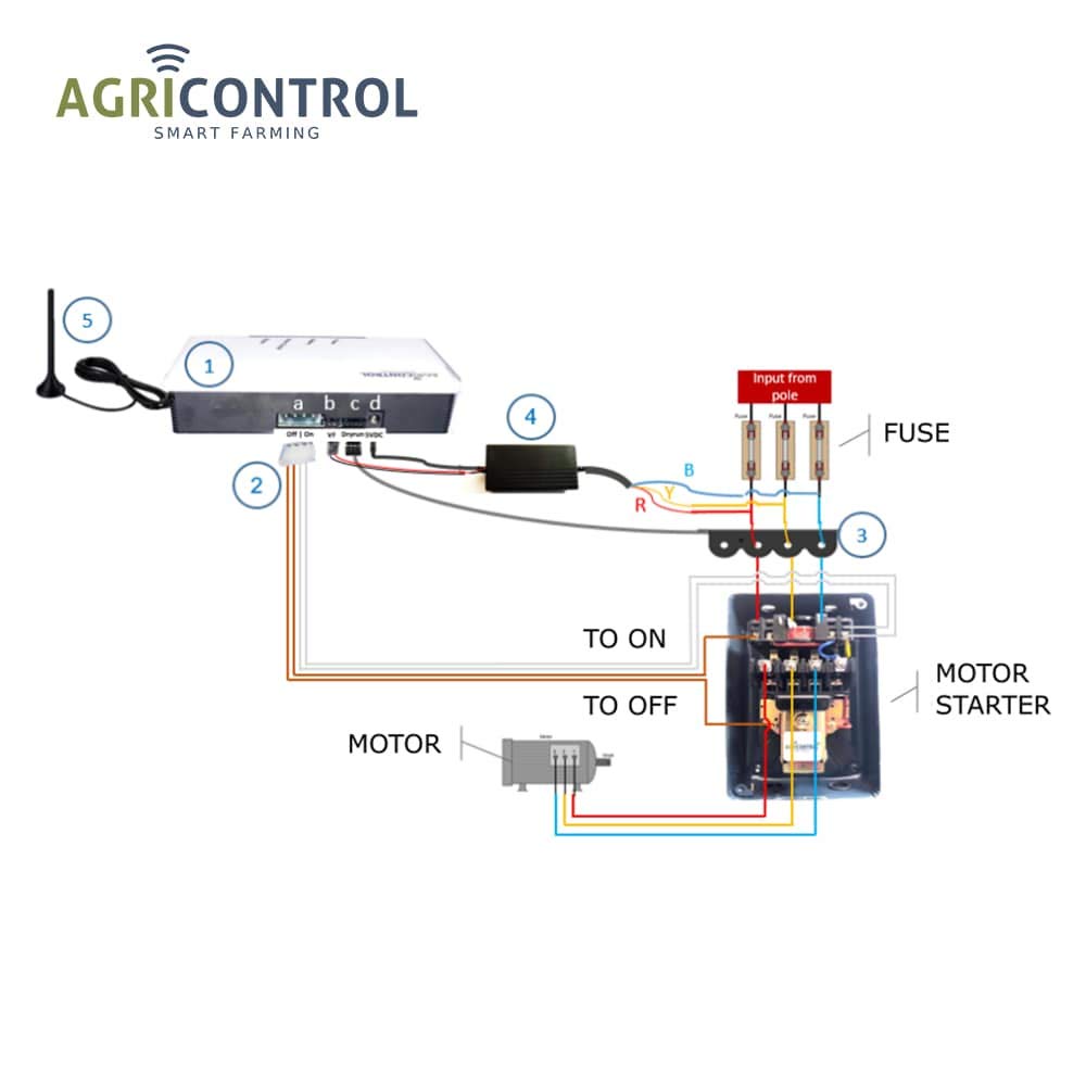 AGRI CONTROL SIM STARTER